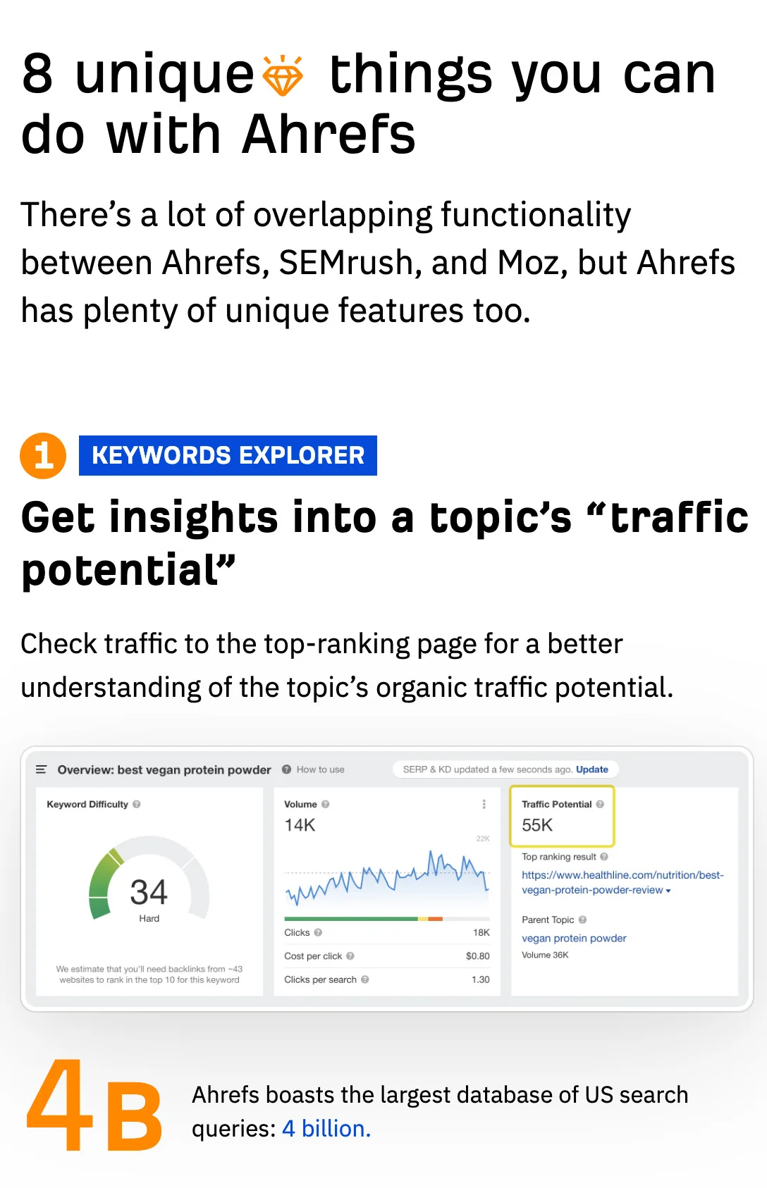Ahrefs“versus”页面中关于“Ahrefs 独有玩法”的章节