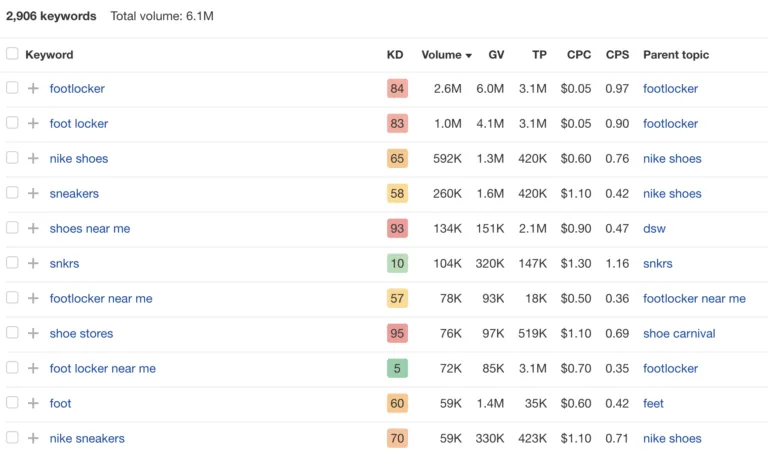 Ahrefs Keywords Explorer 中的 LSI Keywords