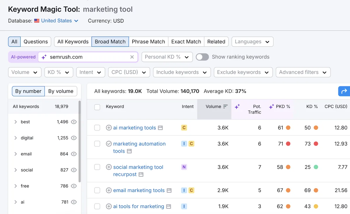 Keyword Magic Tool 为搜索词“marketing tool”提供广泛匹配关键词列表。