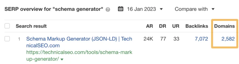 根据 Ahrefs Keywords Explorer，“schema generator”排名最高的页面拥有来自近 2,600 个引用域的反向链接