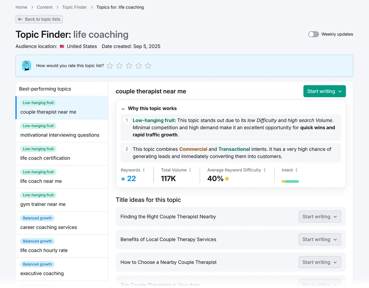 Semrush Topic Finder 结果,显示“couple therapist near me”,并附关键词搜索量、难度和标题创意