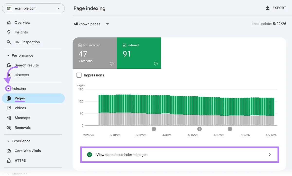 Google Search Console“页面编入索引”报告,“View data about indexed pages”部分已高亮显示