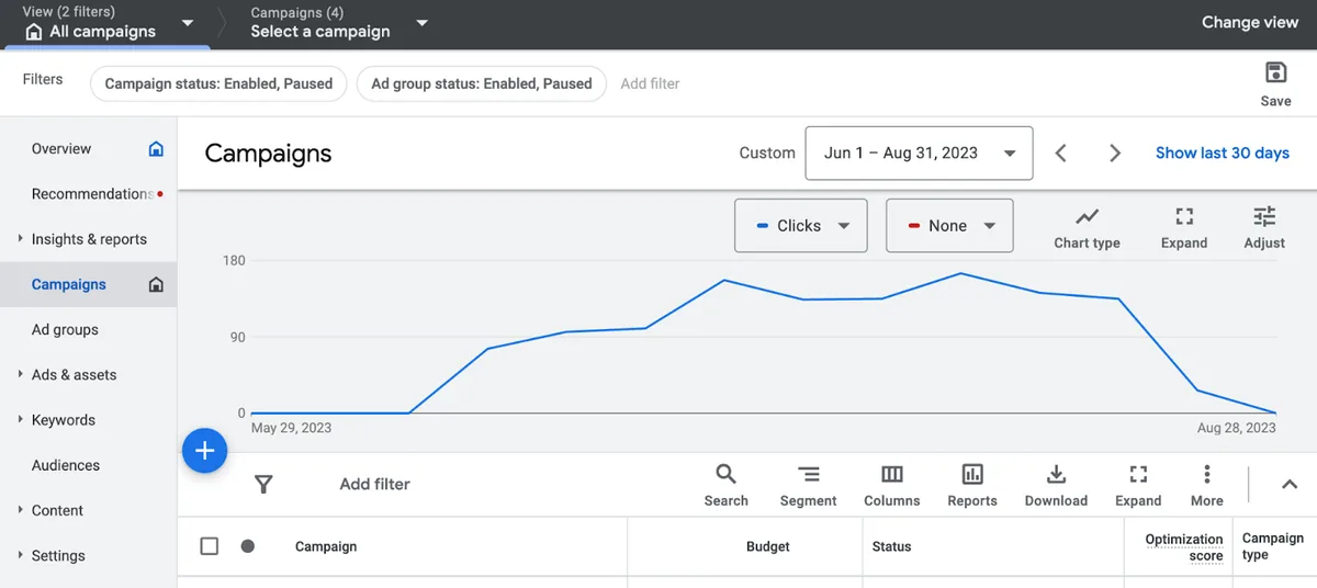 Google Ads 概览仪表板