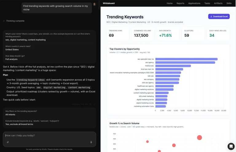 来自 Agent A 的“Trending Keywords”可视化仪表盘,跟踪六个月的搜索需求,包含高优先级机会指标、组织热门兴趣集群的条形图,和底层的增长率散点图。