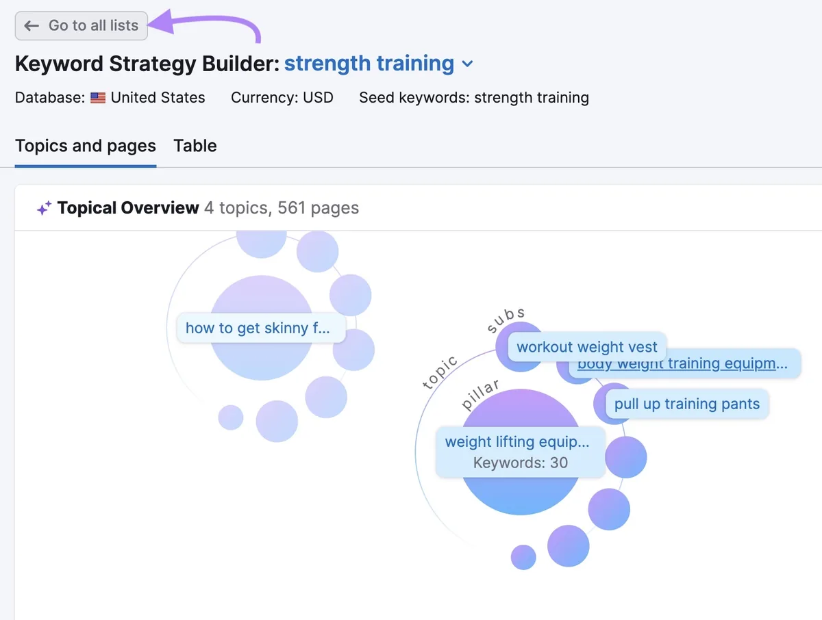 点击了 Keyword Strategy Builder 页面顶部的“前往所有列表”按钮。