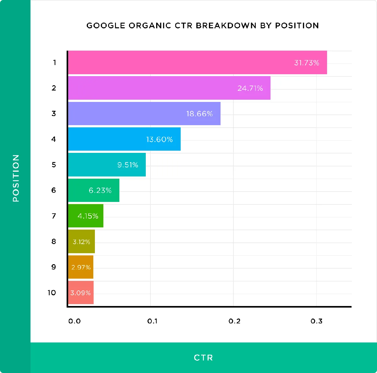 11-organic-ctr-by-position.png