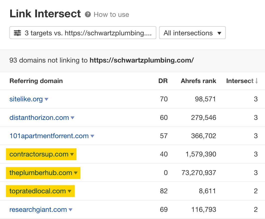 Link Intersect 报告的结果