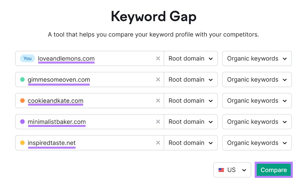Semrush Keyword Gap 工具起始页,已输入五个域名,突出显示“Compare”按钮