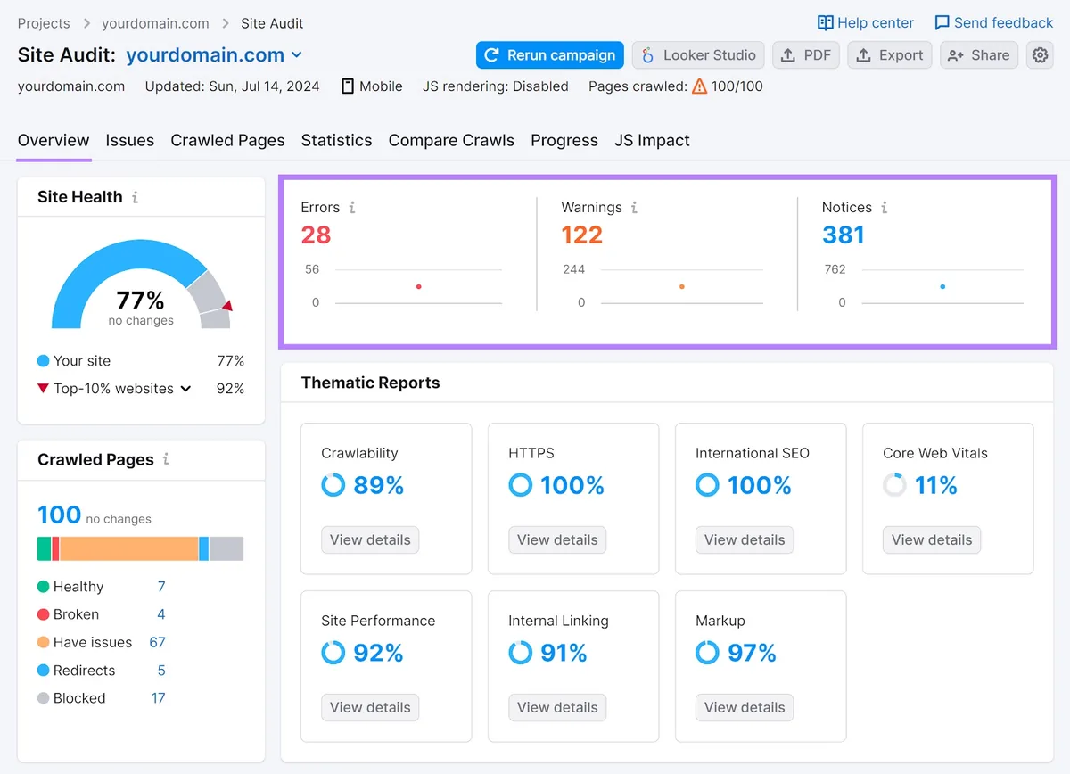 Site Audit 工具的“Overview”标签页,“Errors”、“Warnings”和“Notices”小组件被突出显示。