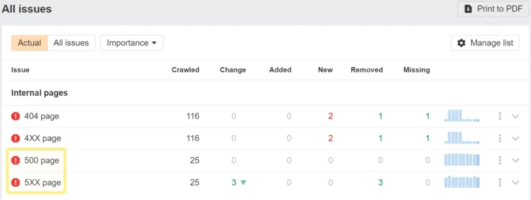 Ahrefs Site Audit 中的 4xx 和 5xx 错误
