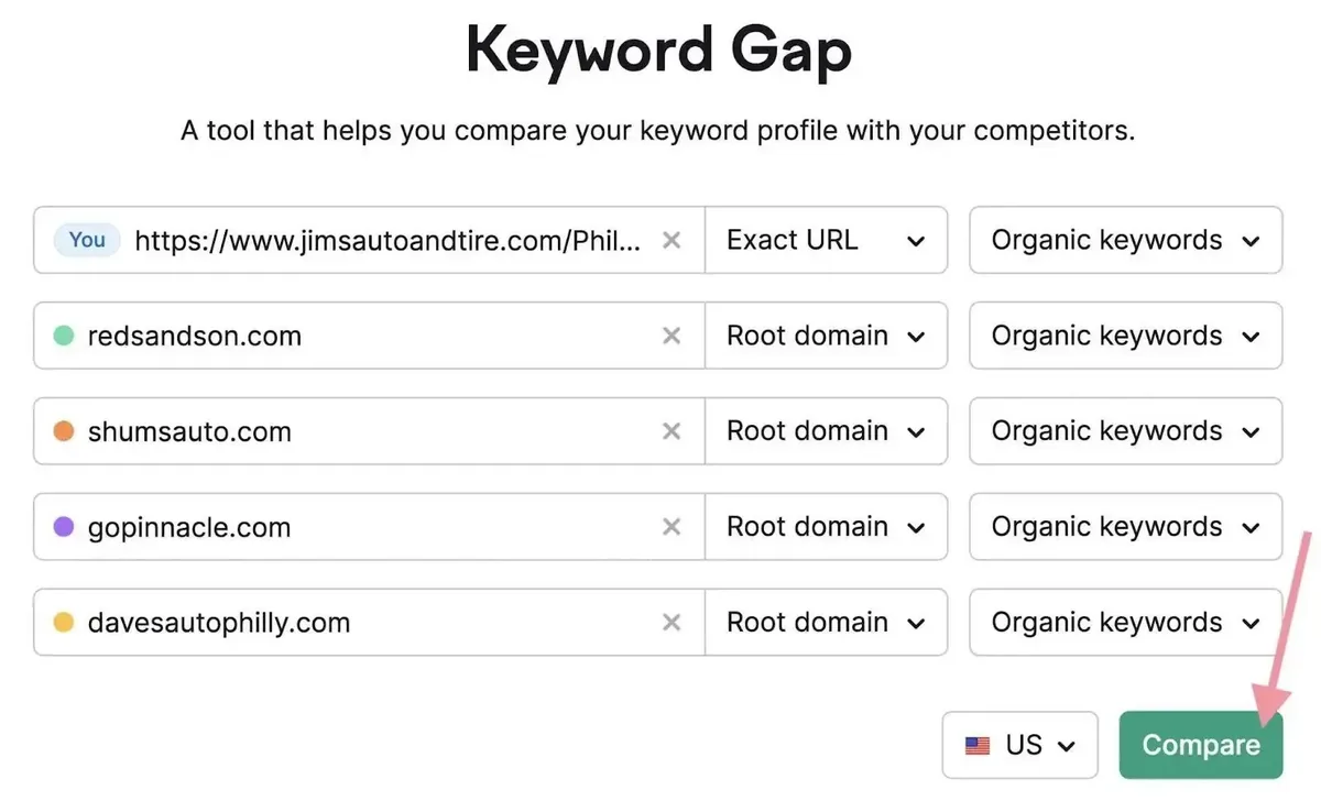 Keyword Gap 工具起始界面，已输入竞争域名并点击 Compare。
