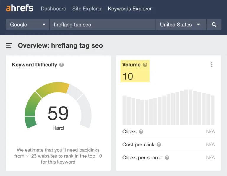 “hreflang tag seo”的预估美国月搜索量