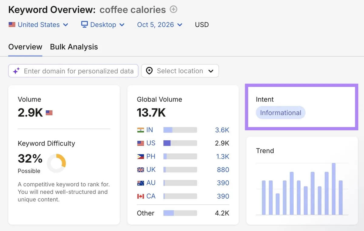 词条“coffee calories”的关键词概览报告,展示信息型意图。