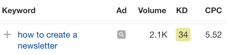 Mailchimp 正在竞价关键词“how to create a newsletter”