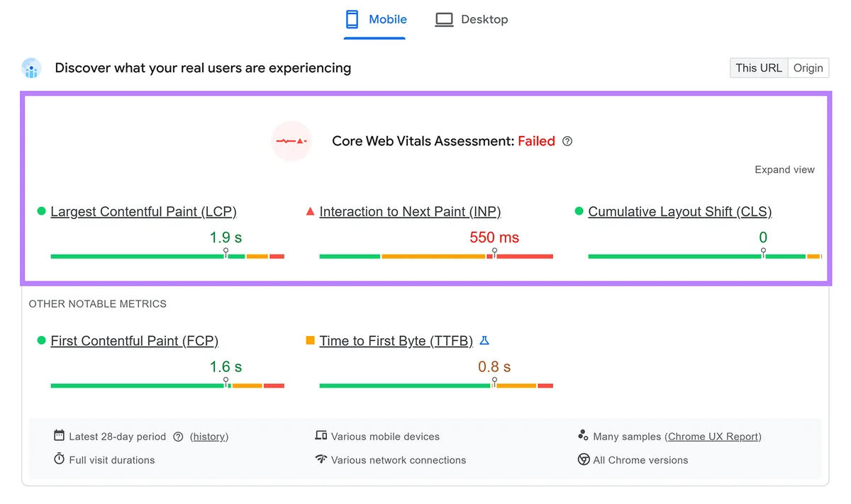 核心网页指标报告，显示评估未通过及 LCP、INP 和 CLS 指标。