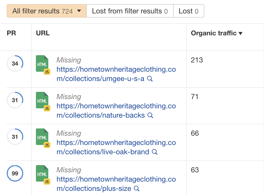 在 Ahrefs Site Audit 里按自然搜索流量安排修复优先级