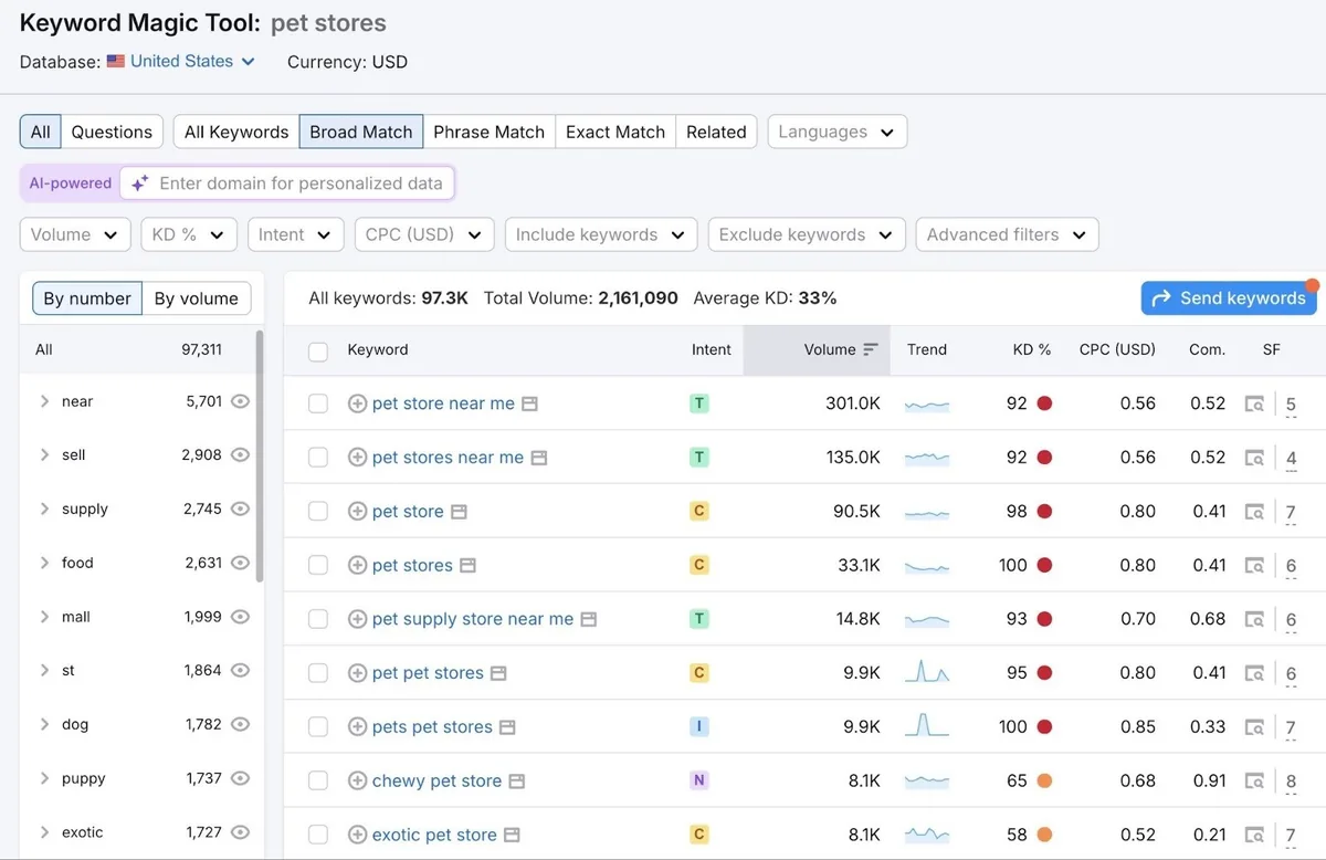 Keyword Magic Tool 中词条“pet stores”的报告，展示相关变体列表及其搜索量、意图和难度。