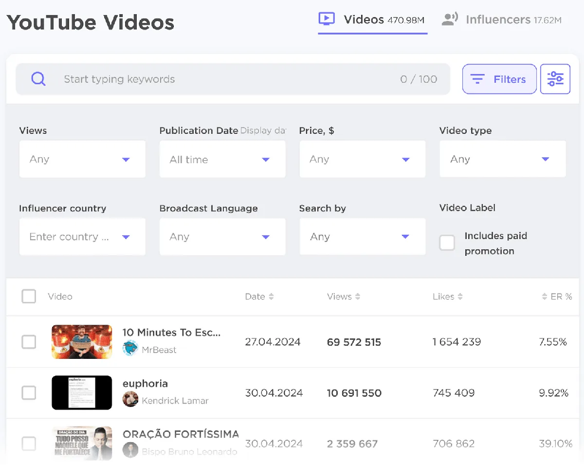 YouTube 视频仪表盘，包含各种搜索和筛选选项，还有一份由不同创作者发布的视频列表。