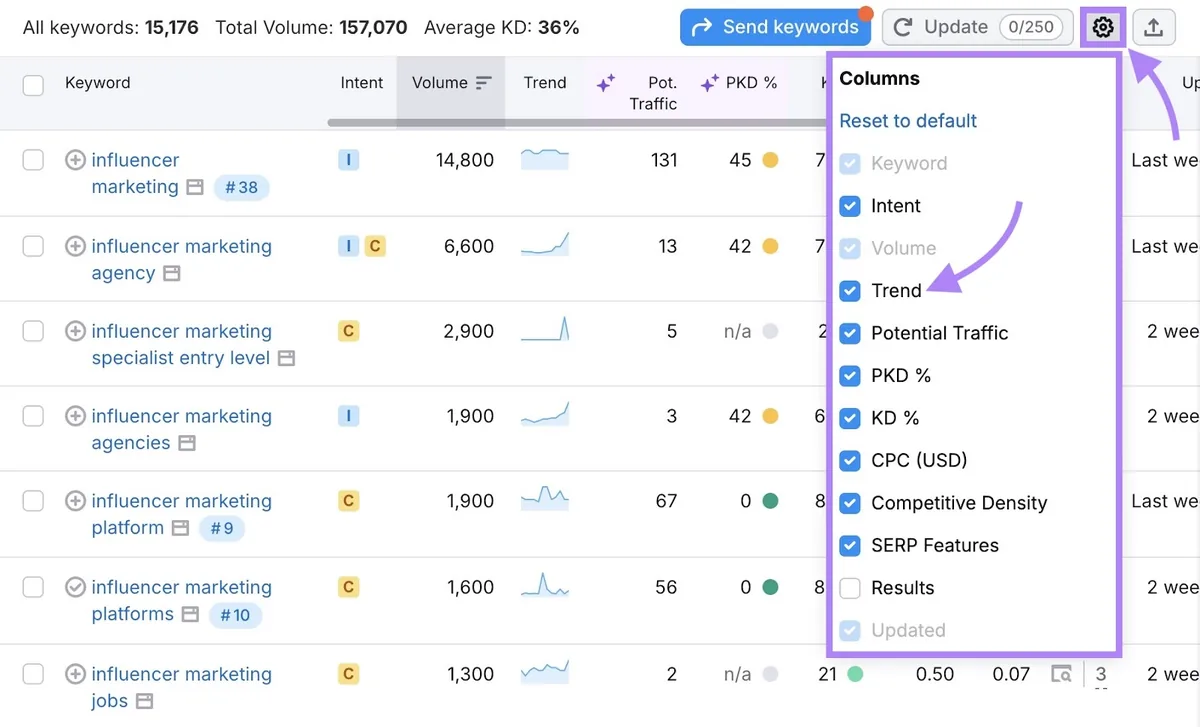 从 Keyword Magic Tool 上的“Manage columns”下拉菜单中点击的“Trends”。