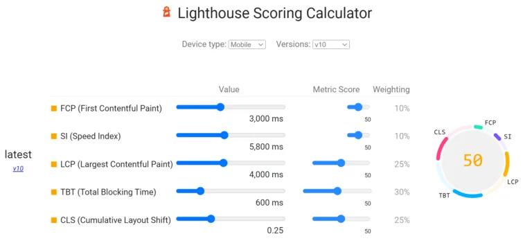 Lighthouse 分数如何计算
