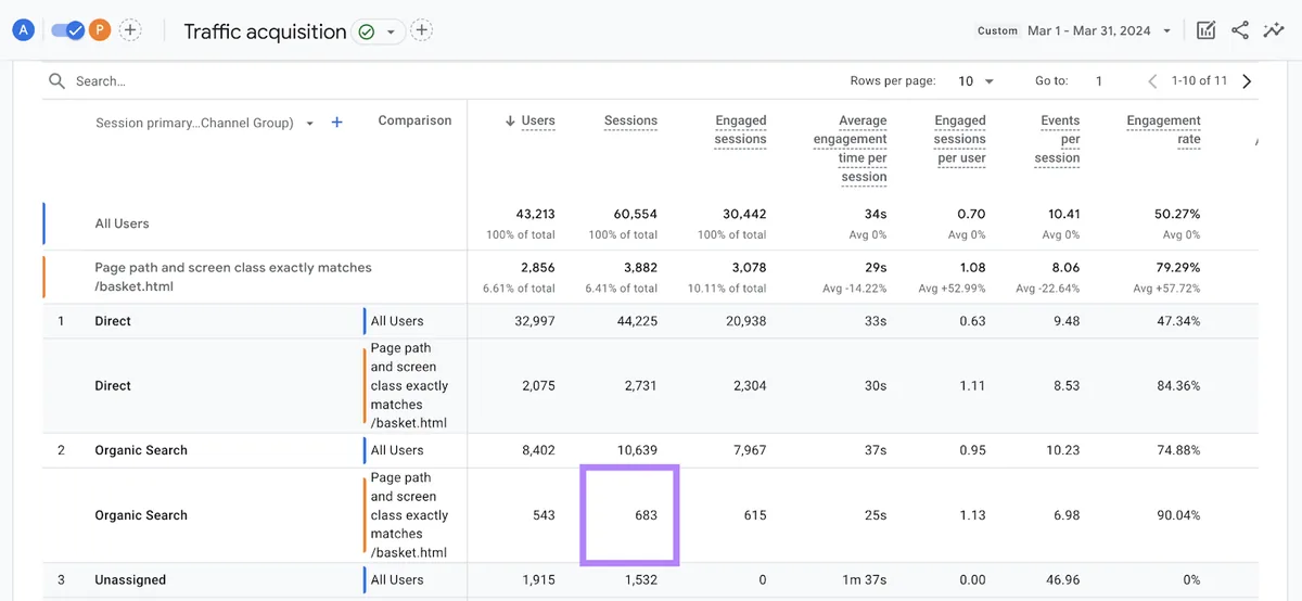Google Analytics 中的 Traffic acquisition 报告,筛选为显示某特定页面的自然会话数