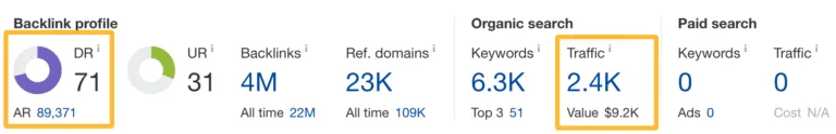通过 Ahrefs 的 Site Explorer 查看网站指标