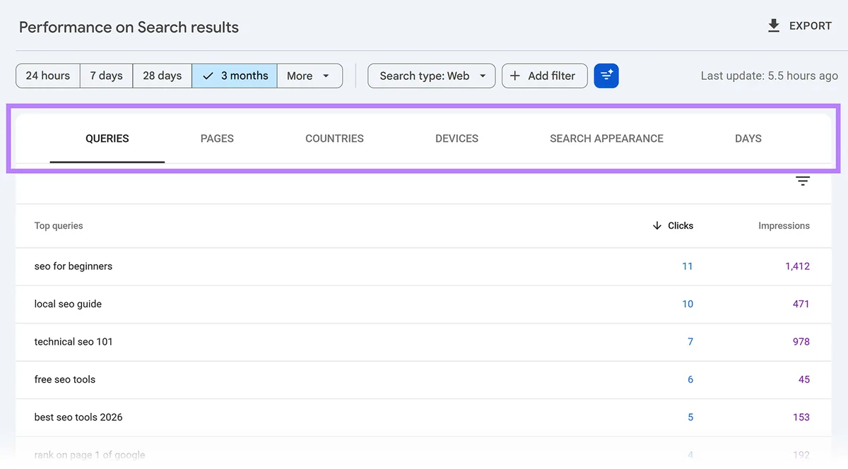 Google Search Console 效果报告,包含 Queries、Pages、Countries、Devices、Search Appearance 和 Days 标签页