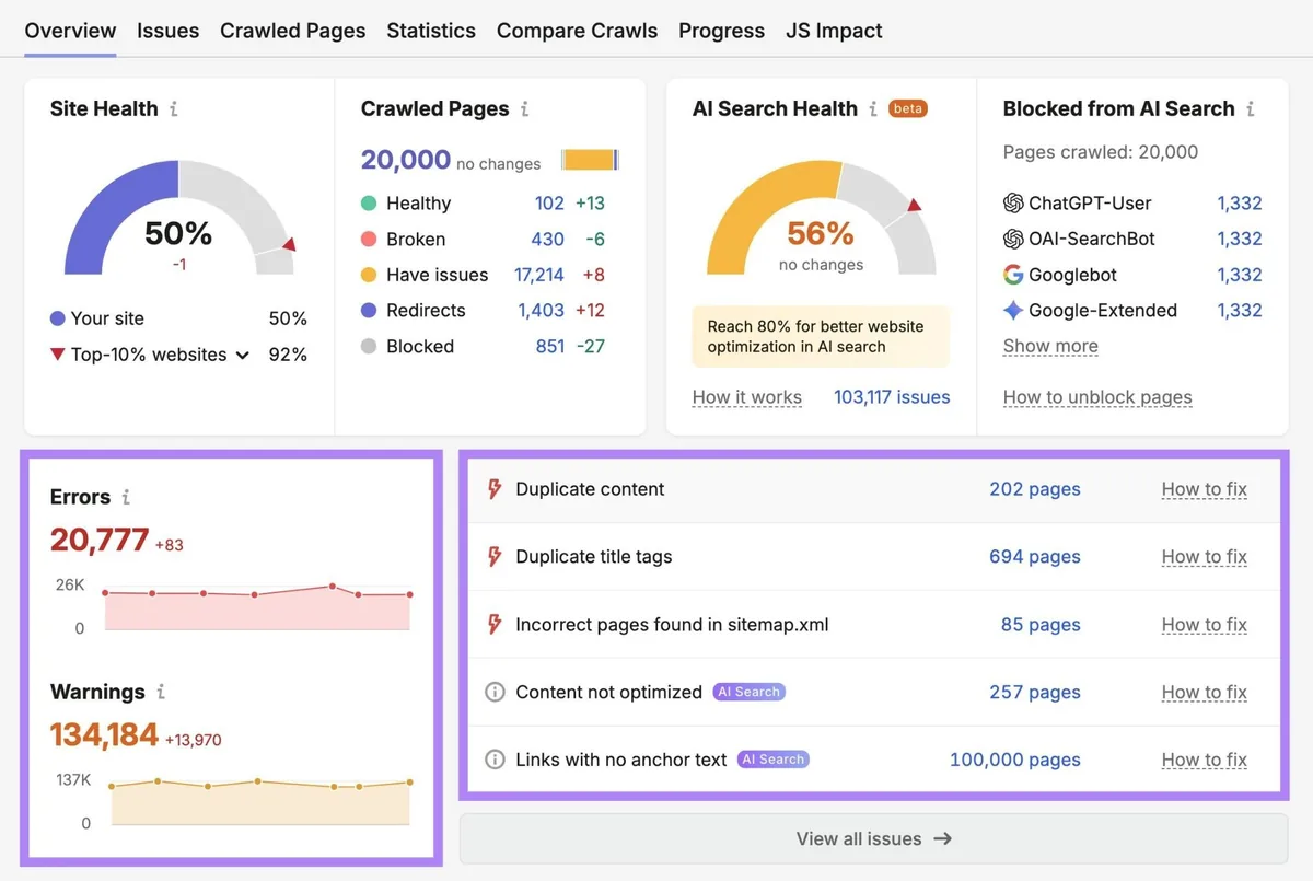 Site Audit 概览报告，高亮错误和警告。