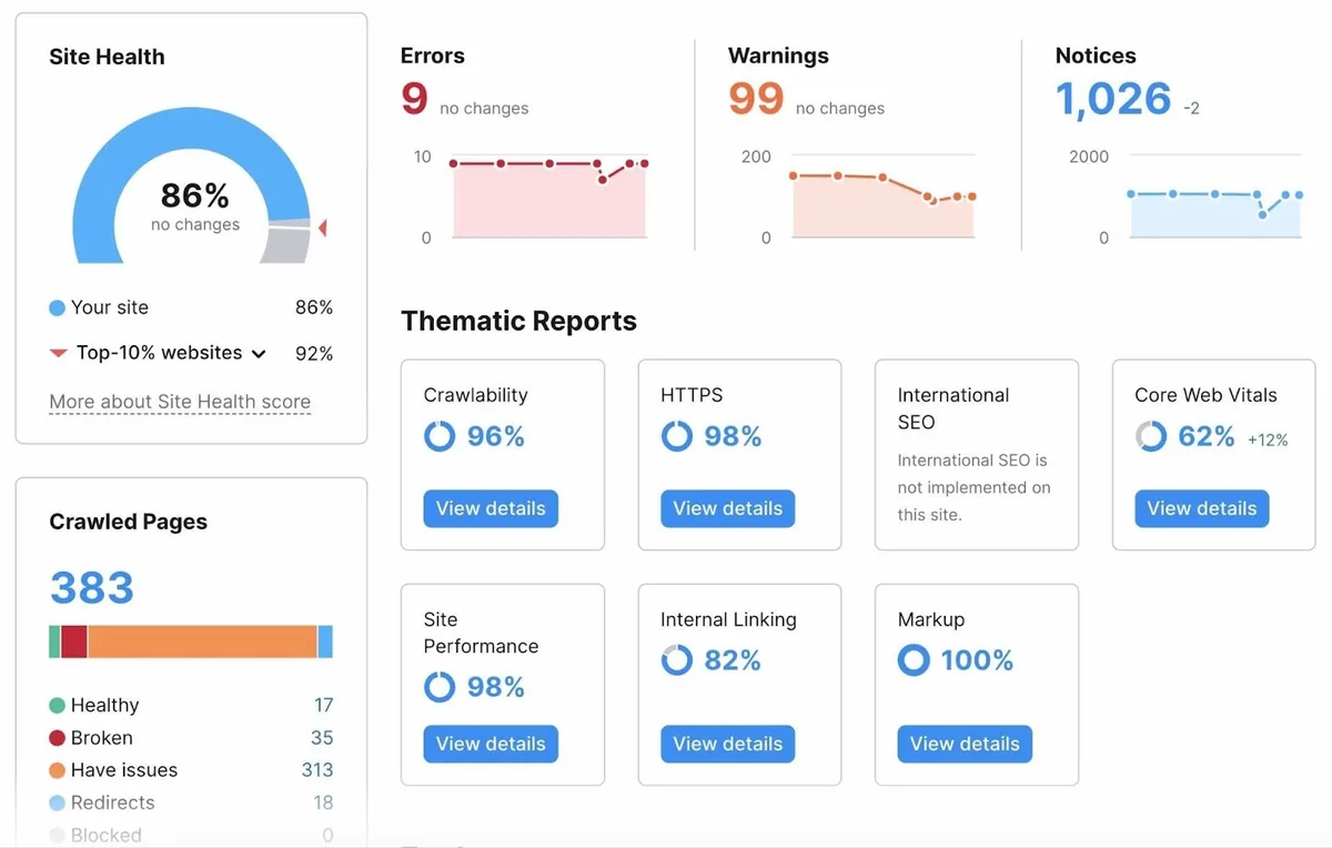 Site Audit 仪表盘