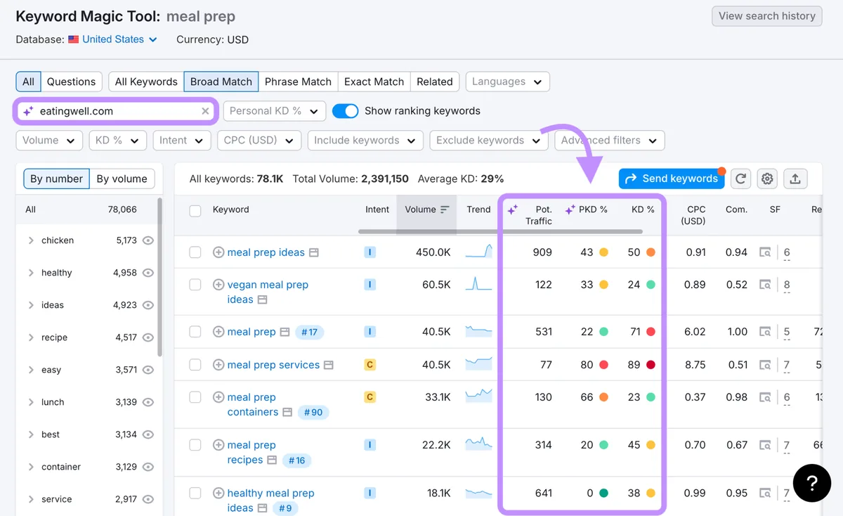 已应用 Semrush 个人关键词难度筛选器