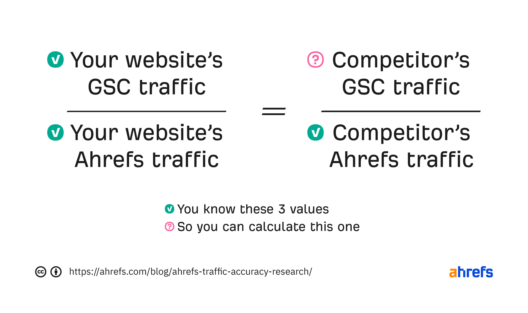 Ahrefs 流量差异公式
