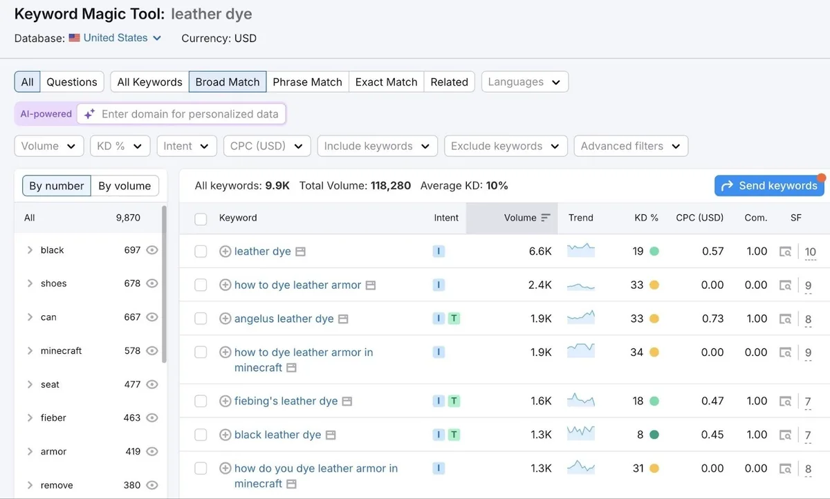 Keyword Magic Tool 中词条“leather dye”的报告，展示相关变体列表及其搜索量、意图和难度。