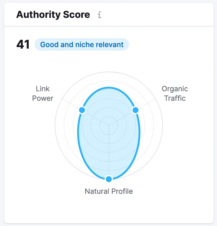 Backlinks 报告中的权威评分板块