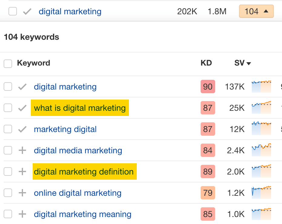 “digital marketing”集群下的关键词