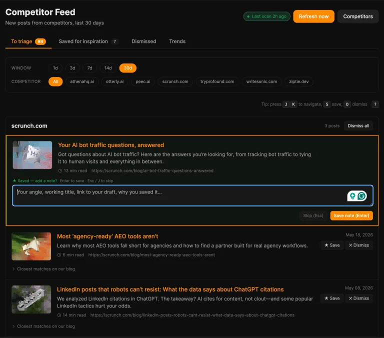 一张“Competitor Feed(竞争对手动态流)”仪表盘截图,展示竞争对手的博客文章,并提供分类处理、保存或忽略的选项。