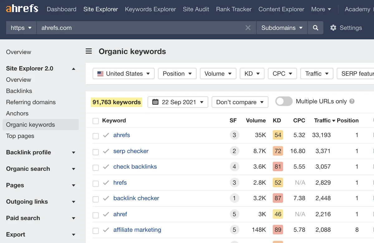 Site Explorer 中的自然搜索关键词报告