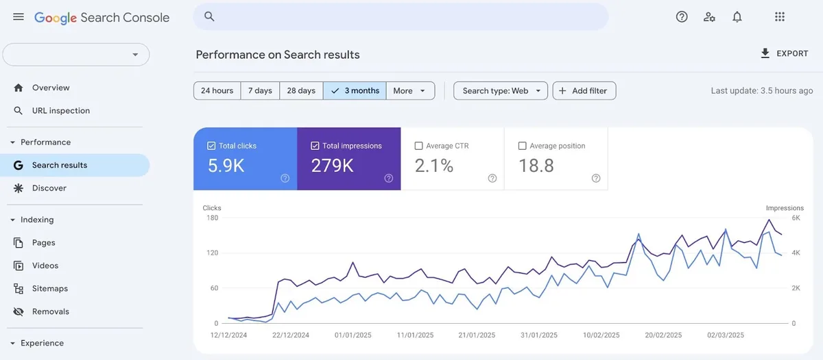 Google Search Console 上的搜索结果显示网站随时间的表现。