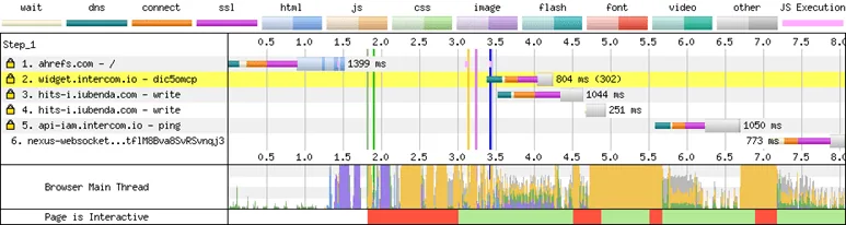 在 webpagetest.org 中第二次加载页面