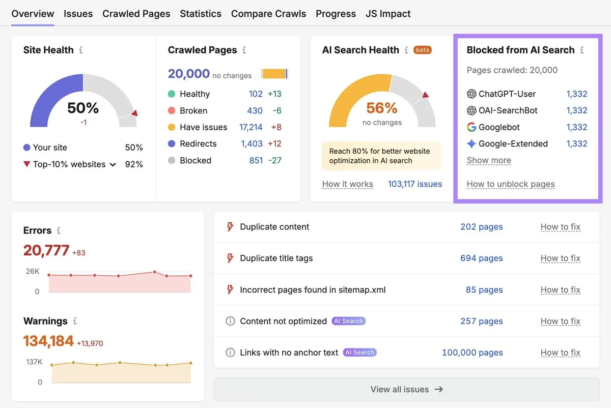 Site Audit 概览报告，高亮“Blocked from AI search”区块。