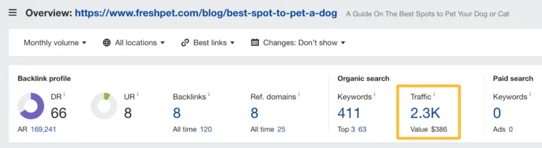 一篇博客文章每月预计访问量 2.3K——数据来自 Ahrefs。