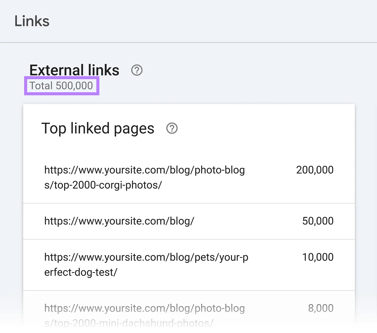 Google Search Console“链接”报告,显示 500,000 条外部链接和网站被链接最多的页面