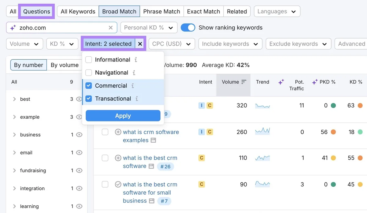Keyword Magic Tool,已应用“Questions”和“Intent”筛选器。