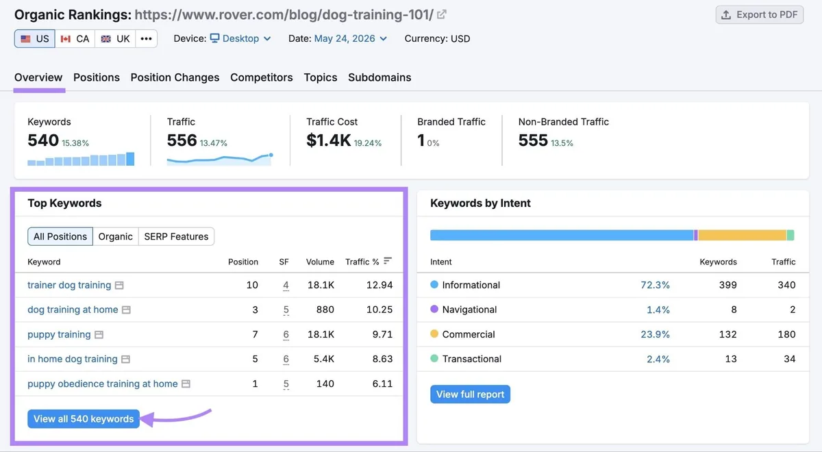 Organic Research Overview 报告中高亮 Top Keywords 区块，并点击“View all keywords”按钮。