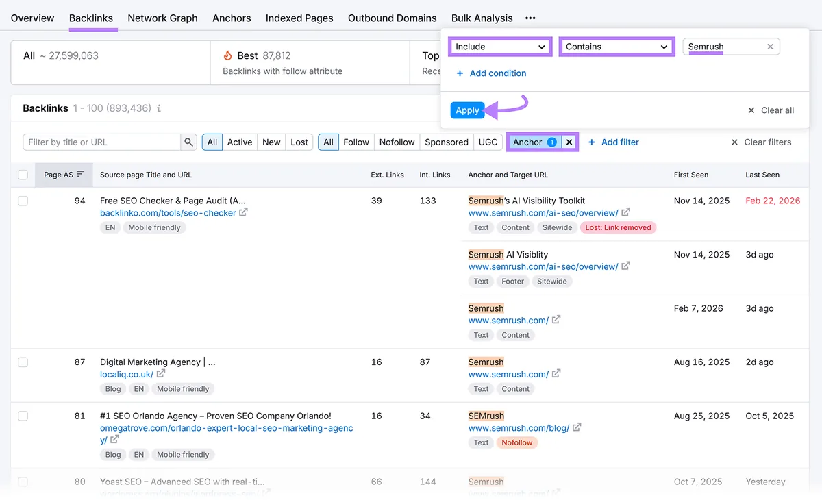 按 Semrush 锚文本筛选的 Backlink Analytics 报告,显示反向链接、引用页面和锚文本表现