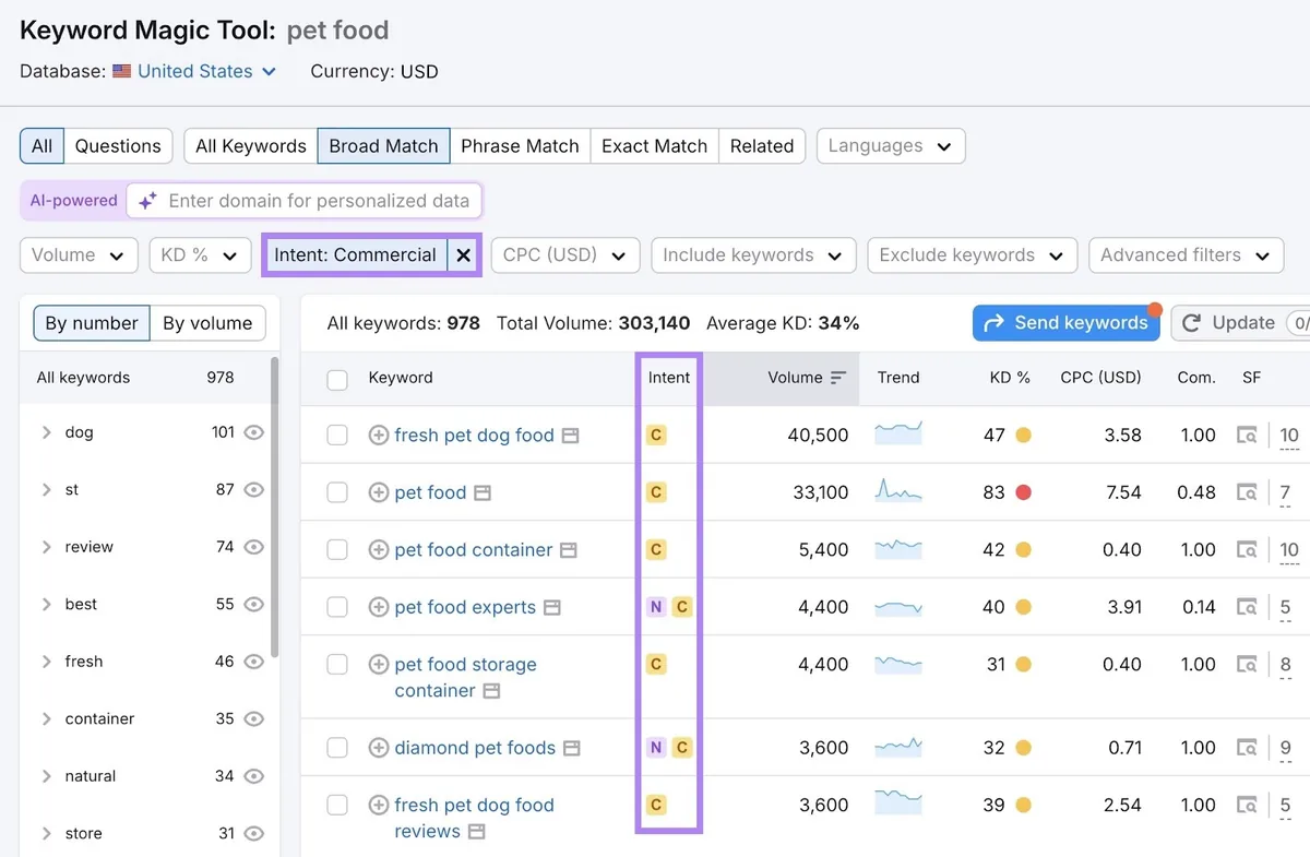 Keyword Magic Tool，应用了“Commercial”意图筛选器，展示具有商业意图的关键词列表。