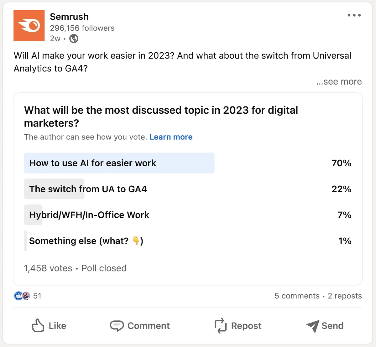 Semrush 在 LinkedIn 上发起的一项投票示例,主题为“2023 年 AI 会让你的工作更轻松吗?从 Universal Analytics 转向 GA4 又如何?”