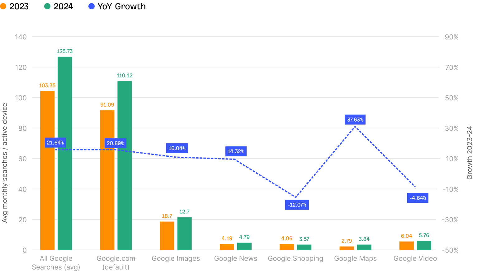 Ahrefs Site Explorer 针对 coffeegeek.com 的截图,突出显示 AI 引用和搜索指标,包括 2.6K 次 ChatGPT 引用和 11.7K 个自然搜索关键词