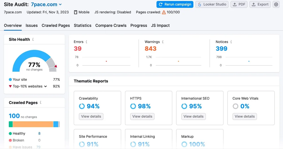“7pace.com”项目的 Site Audit 仪表盘