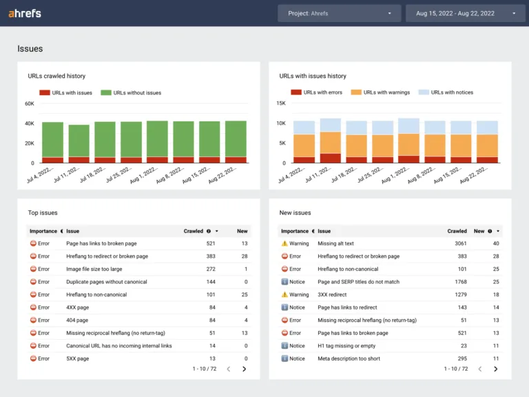 Looker Studio Ahrefs 模板截图