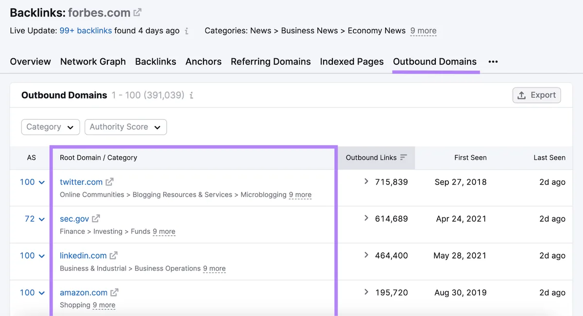 突出显示 Outbound Domains 标签页和 Root Domain 列。根域名包括 twitter.com、sec.gov 等